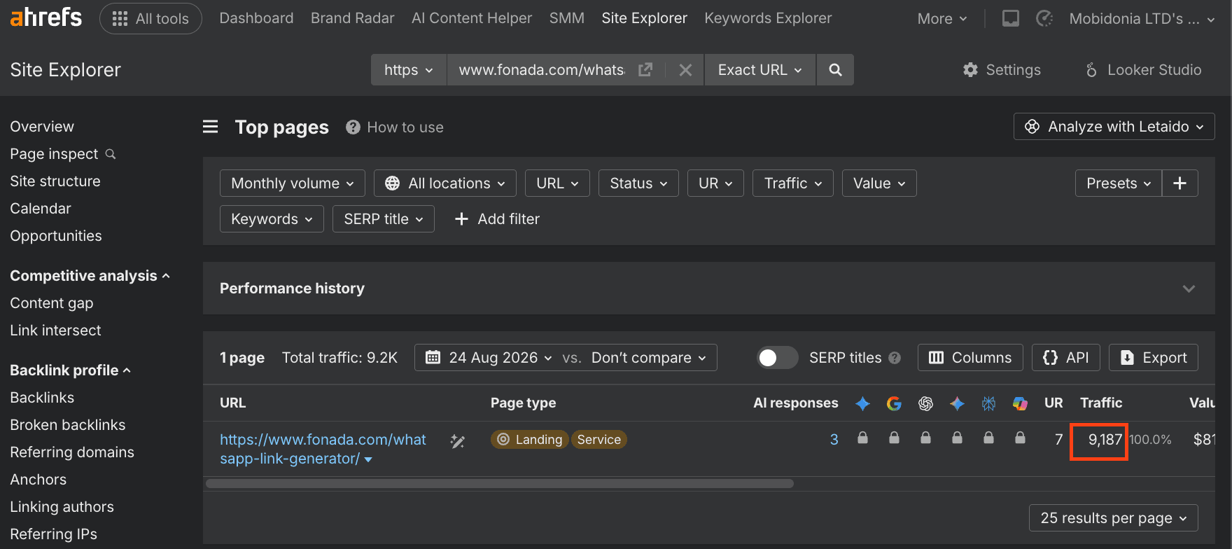 Ahrefs Site Explorer: fonada.com/whatsapp-link-generator gets 9,187 monthly organic visits